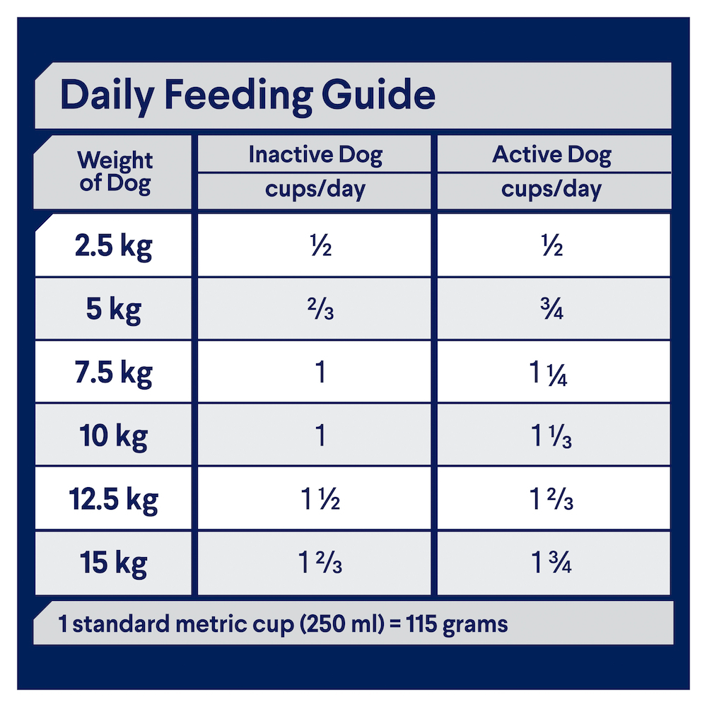 advance small adult lamb and rice feeding guide