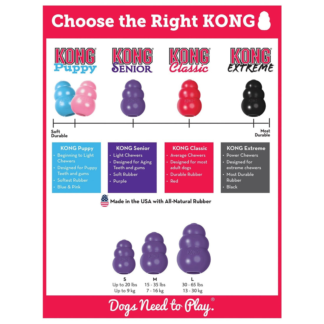 KONG size guide showing Classic, Puppy, Extreme Large and Extreme XL dog toys
