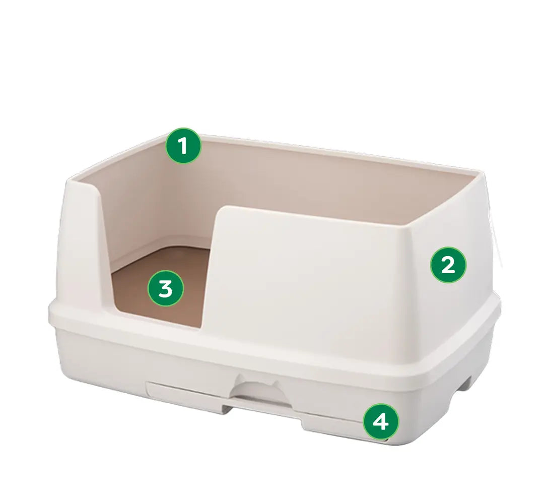 How To Choose The Best Cat Litter System