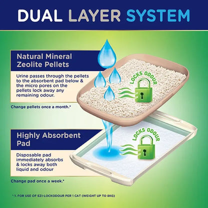 Ezi-LockOdour Dual Layer Cat Litter System – Advanced Odour Control