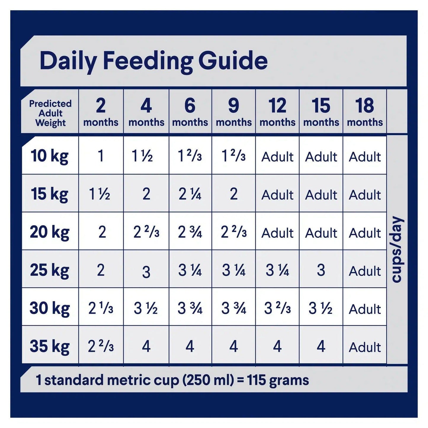 ADVANCE Puppy Medium Breed Chicken with Rice
