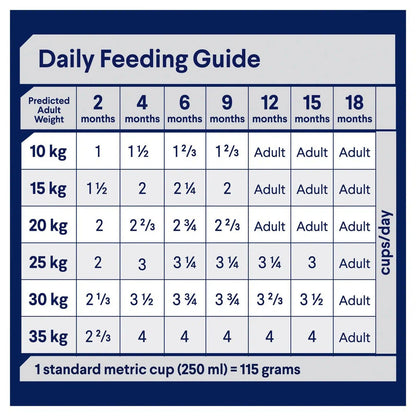 ADVANCE Puppy Medium Breed Chicken with Rice