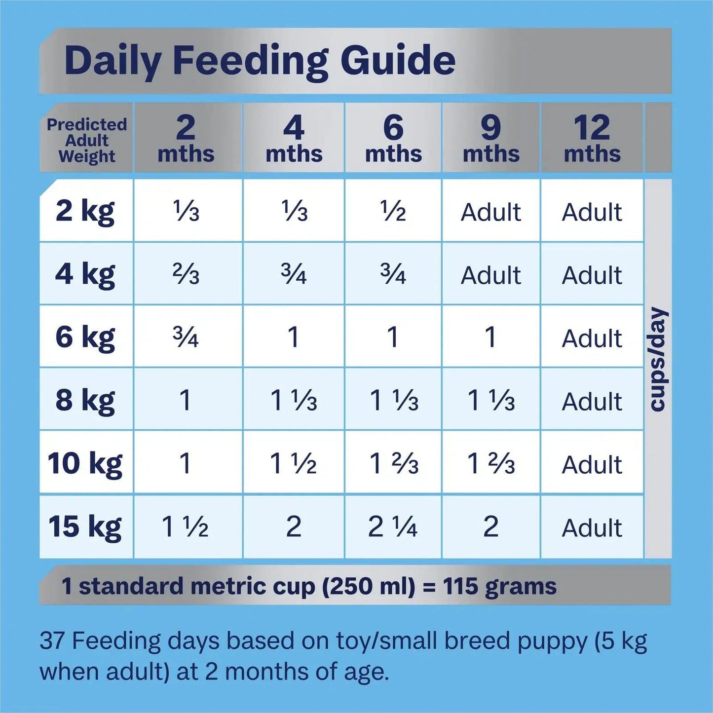 ADVANCE Puppy Small Breed Chicken with Rice