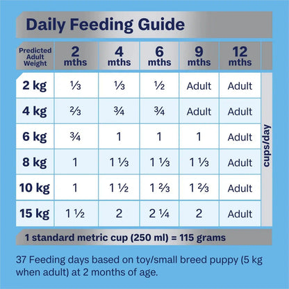 ADVANCE Puppy Small Breed Chicken with Rice