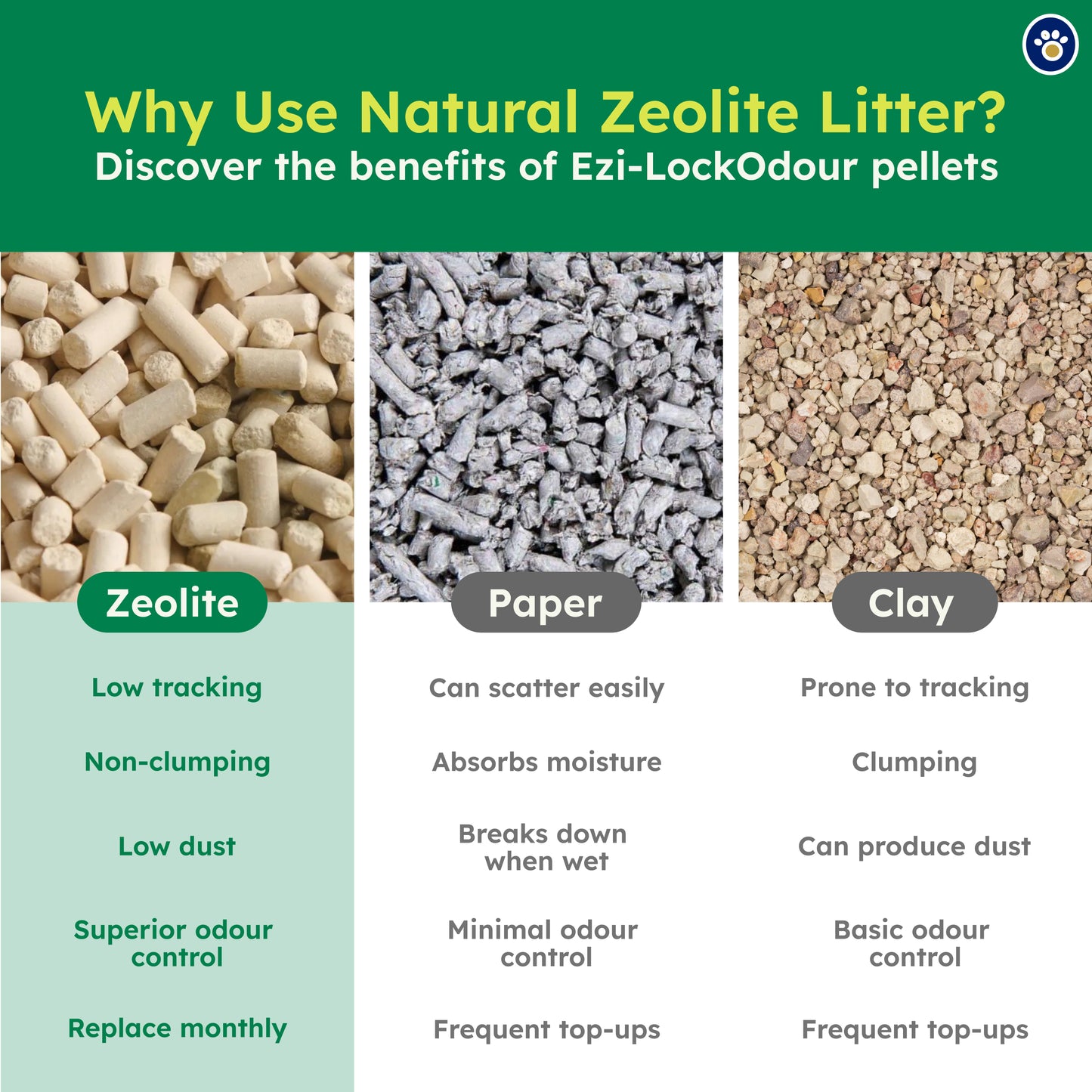 Ezi-LockOdour Natural Mineral Zeolite Pellets 2kg