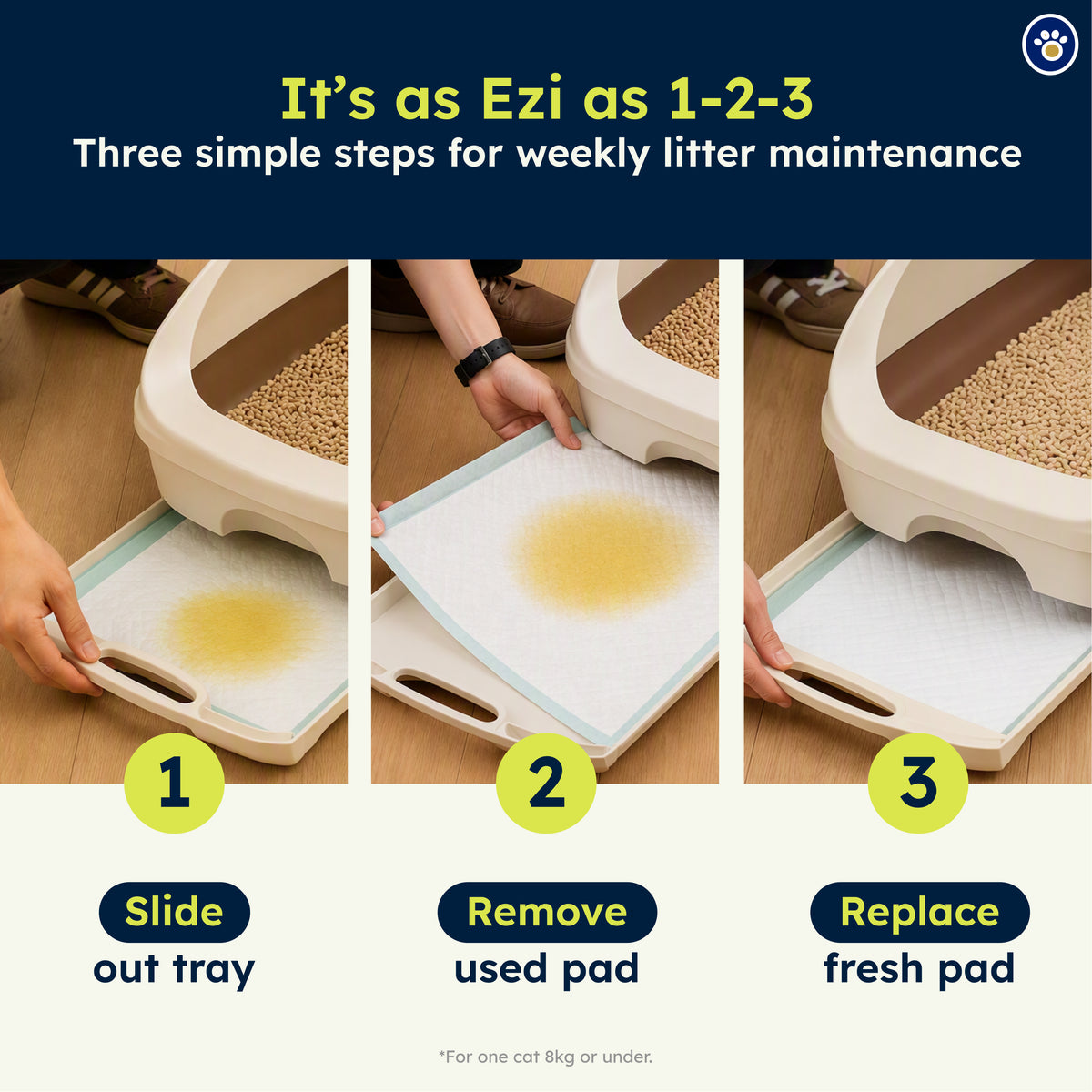 Ezi-LockOdour Cat Litter Pads 30 Pack Bundle – Absorbent Odour Control