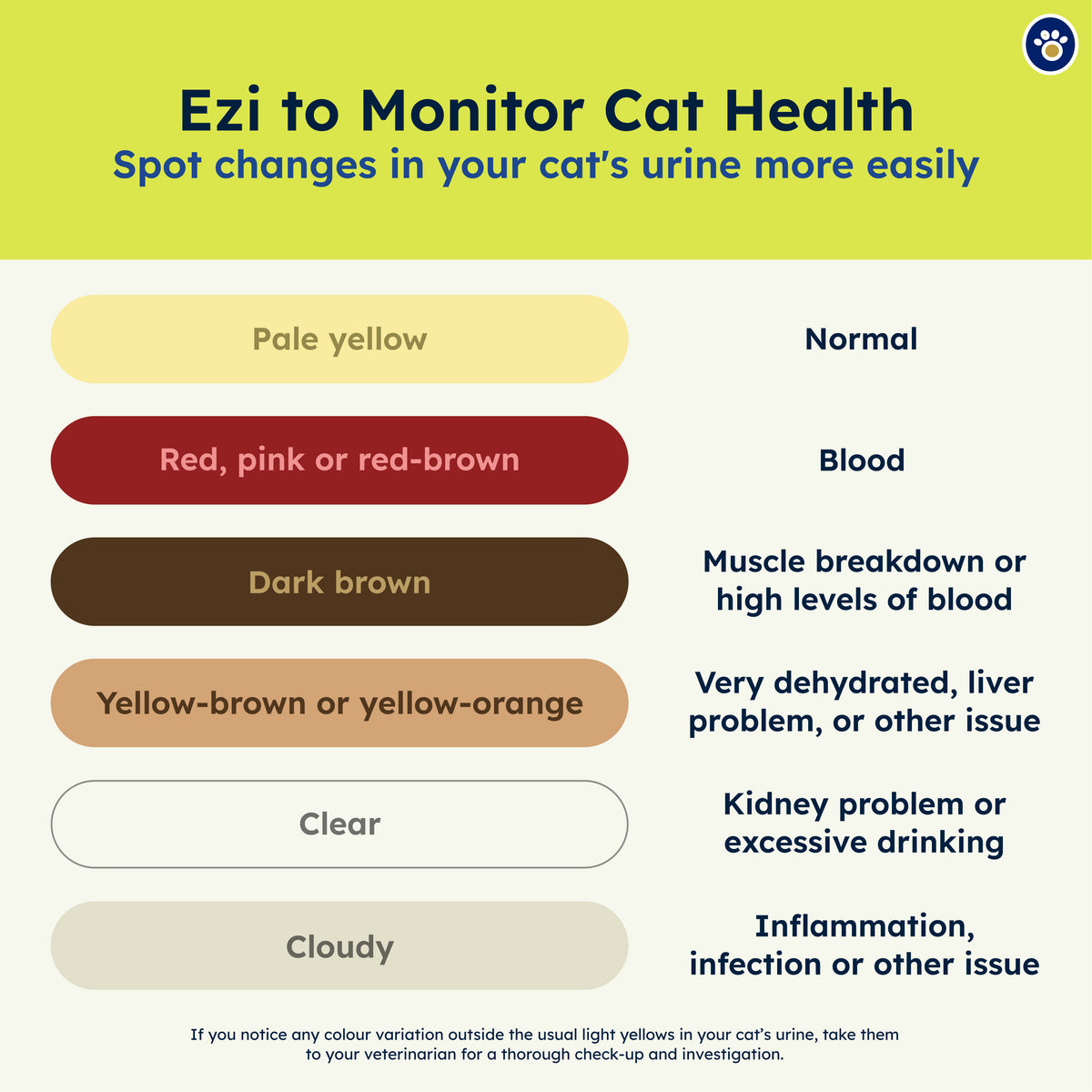 Ezi-LockOdour Cat Litter Pads 30 Pack Bundle – Absorbent Odour Control