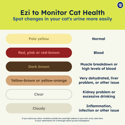 Ezi-LockOdour Cat Litter Pads 30 Pack Bundle – Absorbent Odour Control