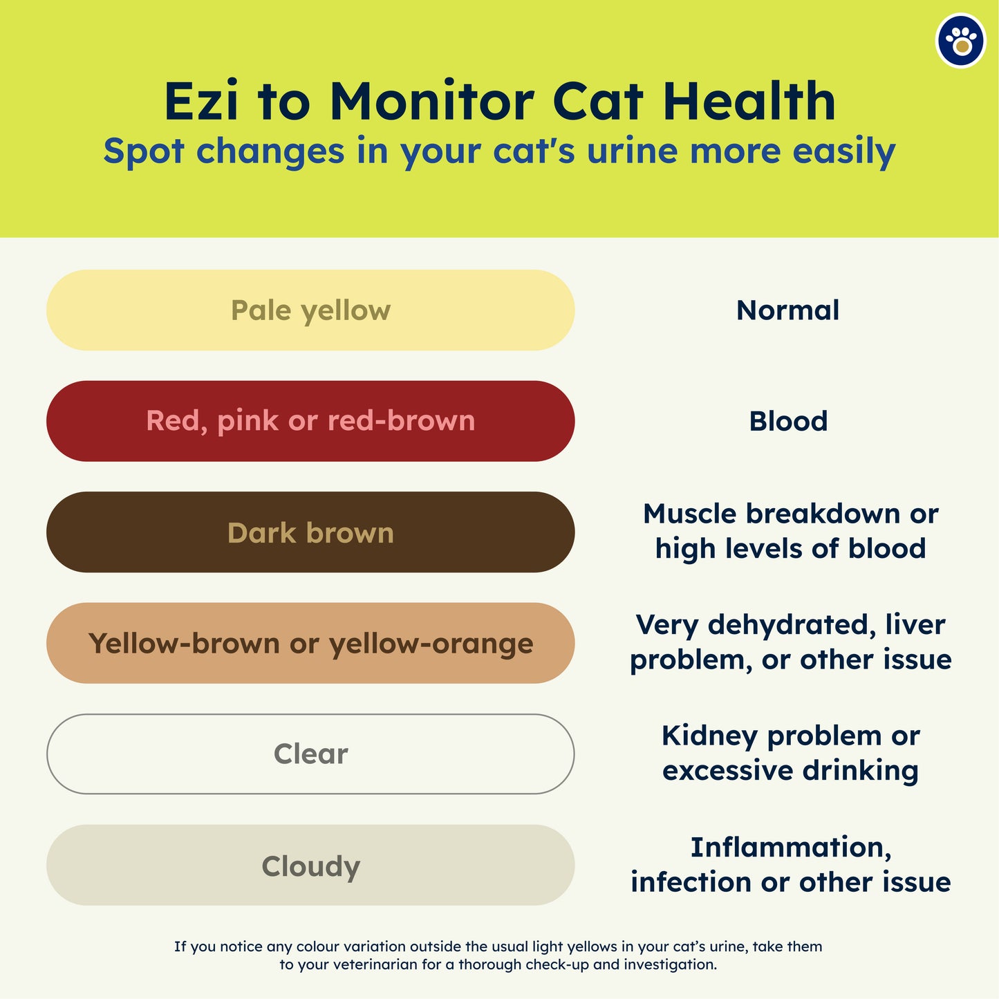 Ezi-LockOdour Absorbent Cat Pads 10 Pack
