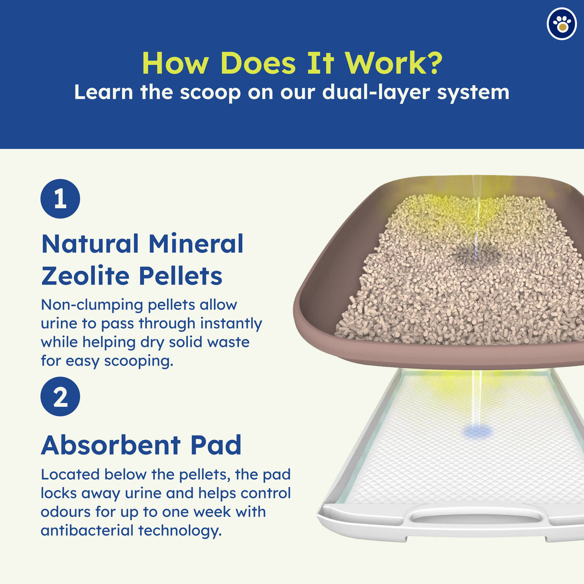 Ezi-LockOdour XL Cat Litter System – Advanced Odour Control Litter Box