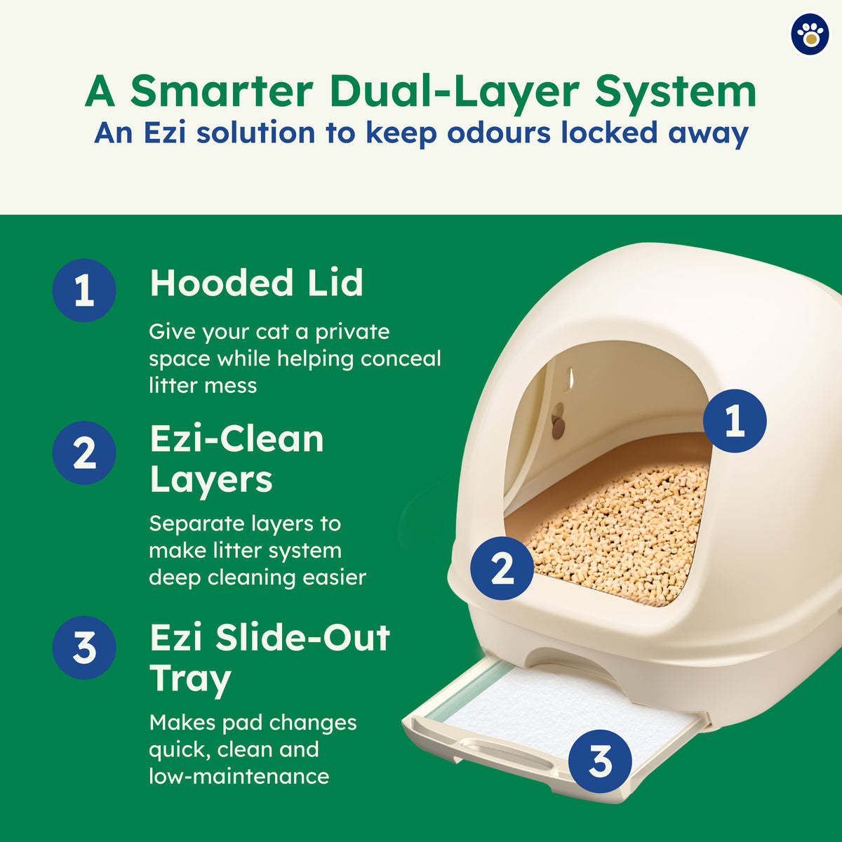 Ezi-LockOdour Hooded Dual Layer Cat Litter System