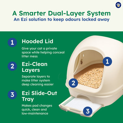 Ezi-LockOdour Hooded Dual Layer Cat Litter System