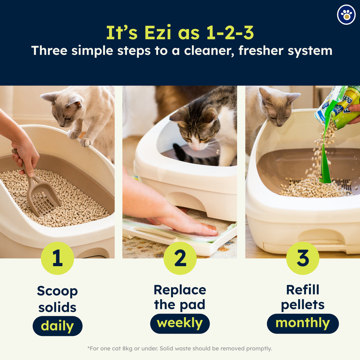 Ezi-LockOdour Dual Layer Cat Litter System – Advanced Odour Control