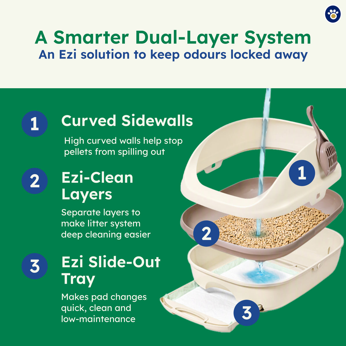 Ezi-LockOdour Dual Layer Cat Litter System – Advanced Odour Control