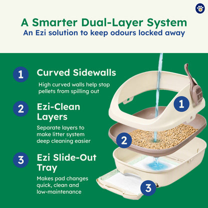Ezi-LockOdour Dual Layer Cat Litter System – Advanced Odour Control
