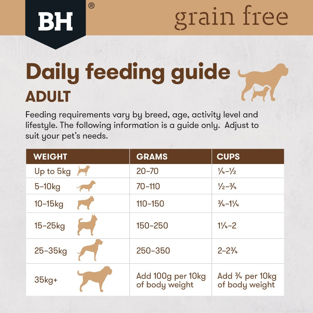 GrainFreeAdultChicken-4_1000 feeding 