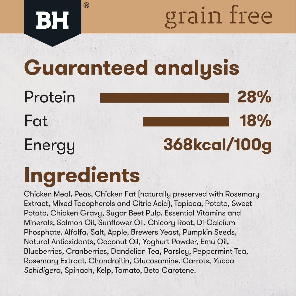 GrainFreeAdultChicken-5_1000 analysis
