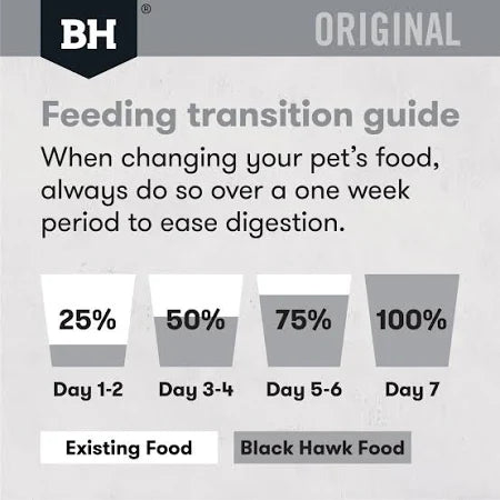 blackhawk fish and potato feeding guide