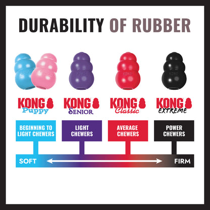 Chart showing the durability of different KONG products for dogs with color-coded chew levels.
